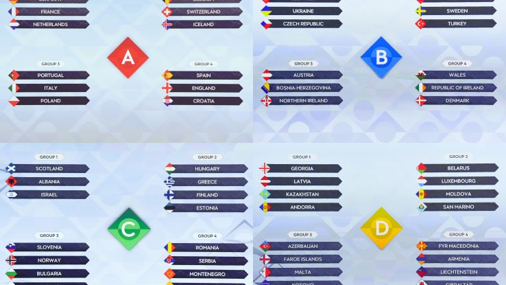 Raspored sve četiri Lige po grupama (Foto: AFP)