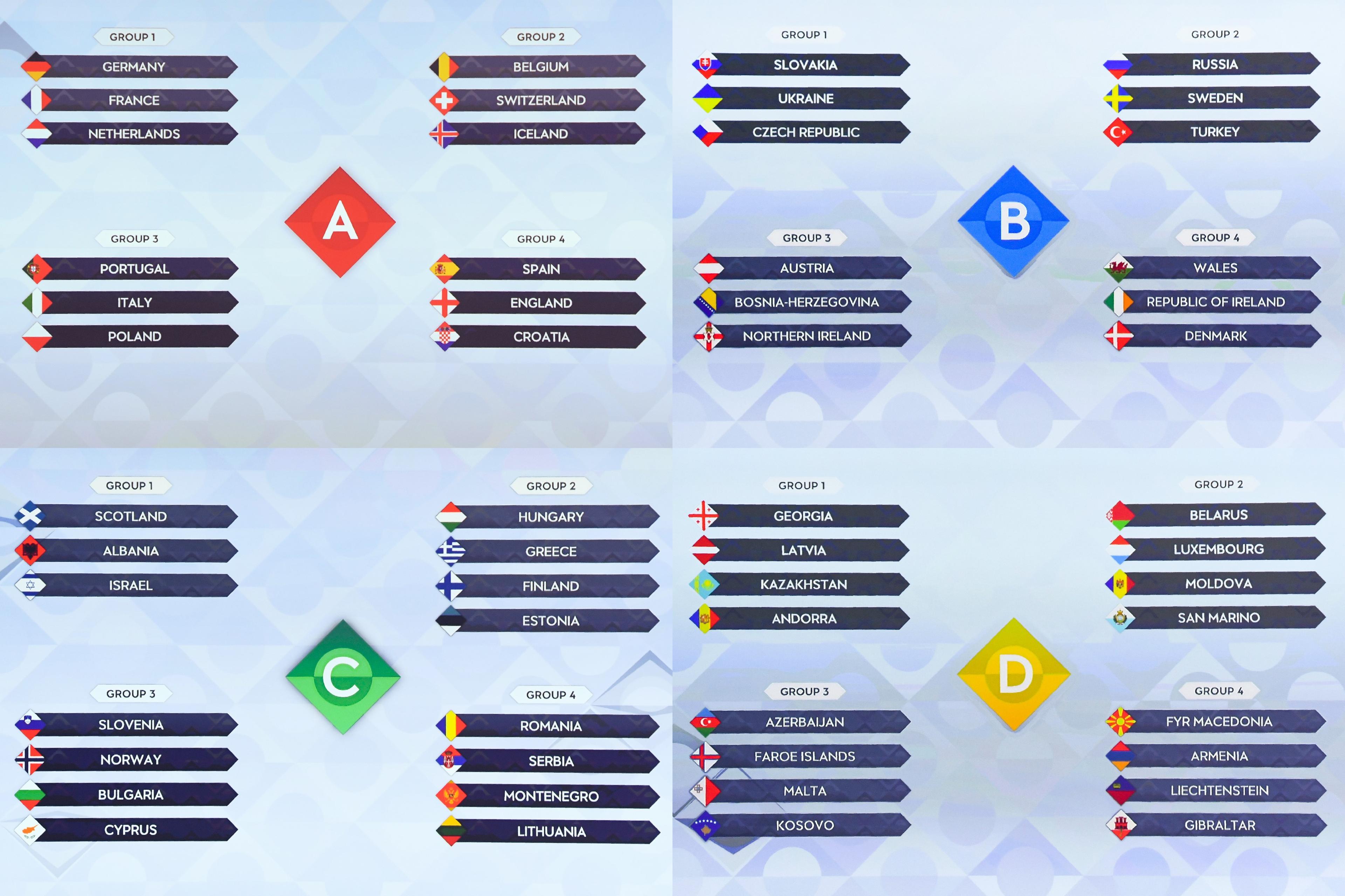 Raspored sve četiri Lige po grupama ( AFP) - Avaz