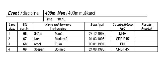 Startna lista utrke na 400 metara - Avaz