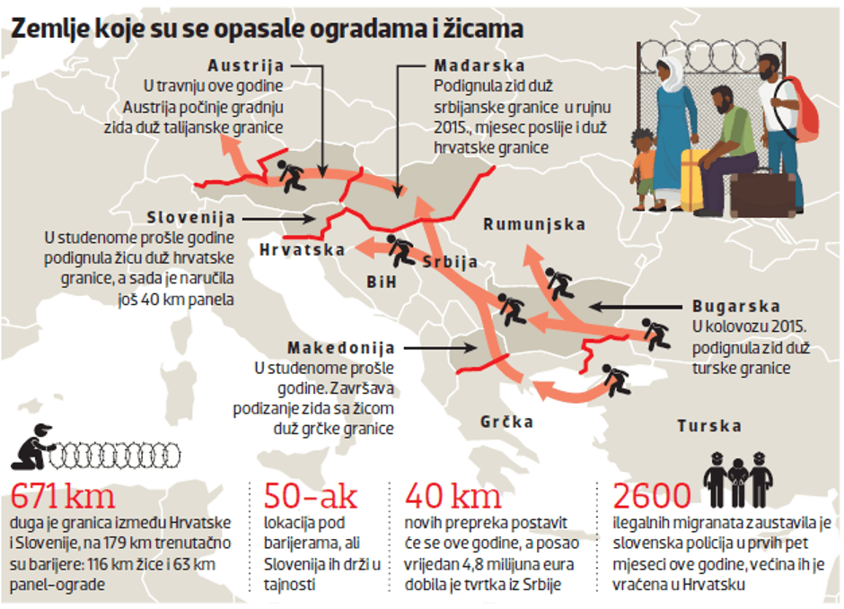 Slovenija na granici s Hrvatskom stavlja još 40 kilometara panel-ograda