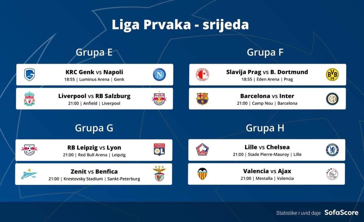 Liga prvaka: Raspored za srijedu - Avaz