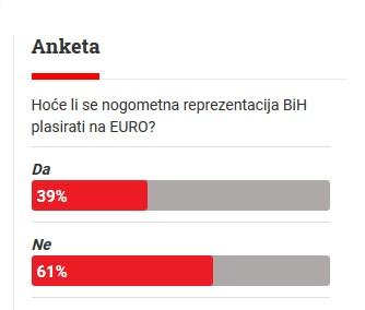Rezultati ankete provedene na portalu Avaz.ba - Avaz