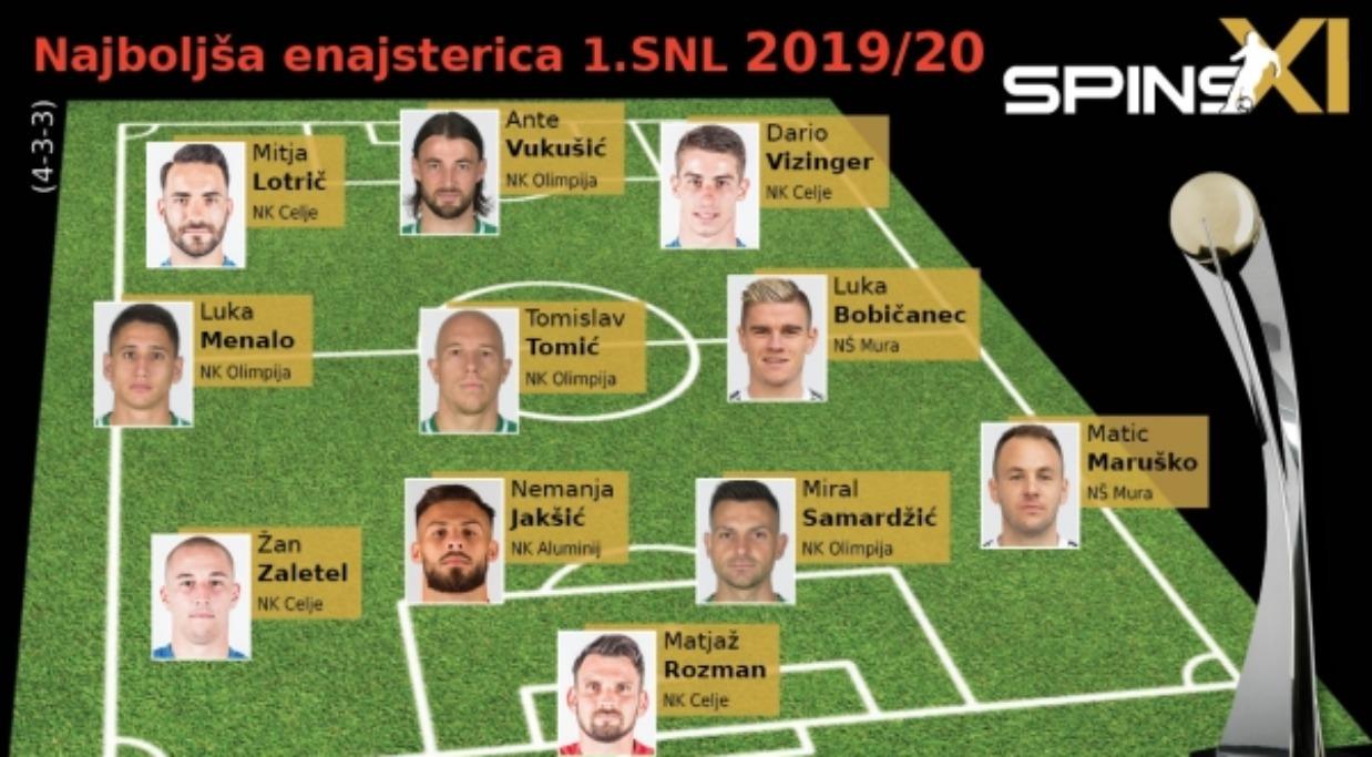 Najbolji tim Prve lige Slovenije za sezonu 2019/20 - Avaz