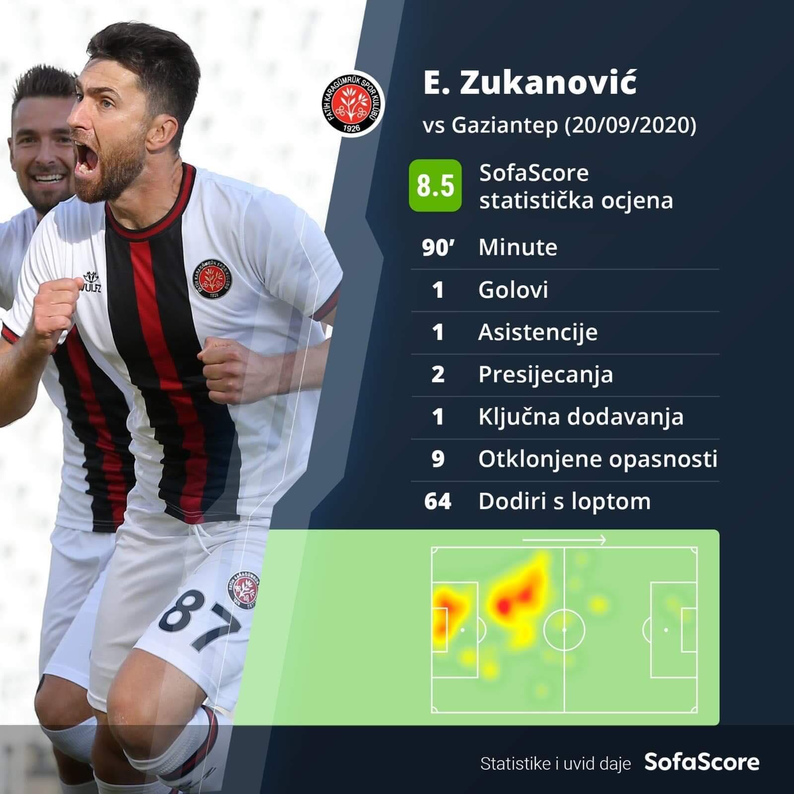 Statistika Zukanovića - Avaz