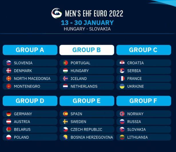Grupe za Evropsko prvenstvo - Avaz