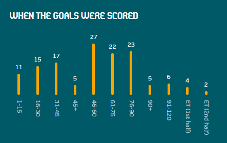 Period kada padaju golovi na Euro 2020 - Avaz