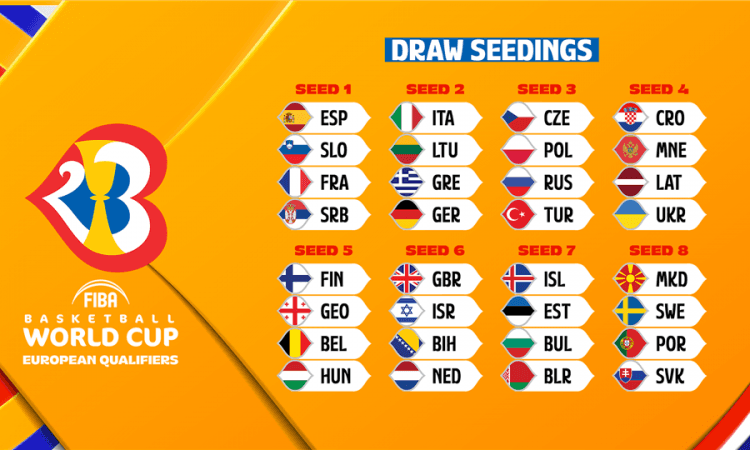 Po četiri ekipe će biti smještene u osam grupa, a na Mundobasket će se plasirati 12 evropskih selekcija - Avaz