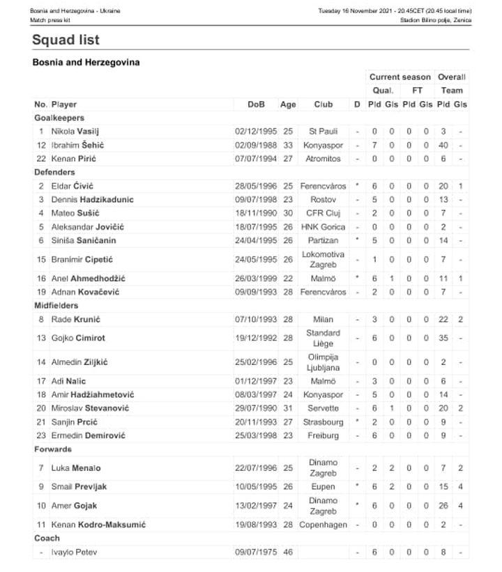 Spisak igrača za utakmicu s Ukrajinom - Avaz