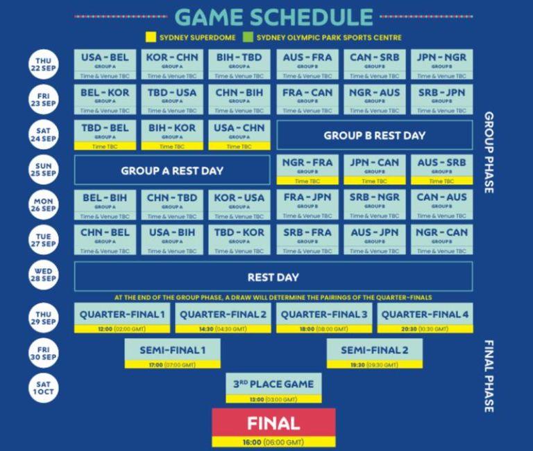 Raspored utakmica Svjetskog prvenstva 2022 - Avaz
