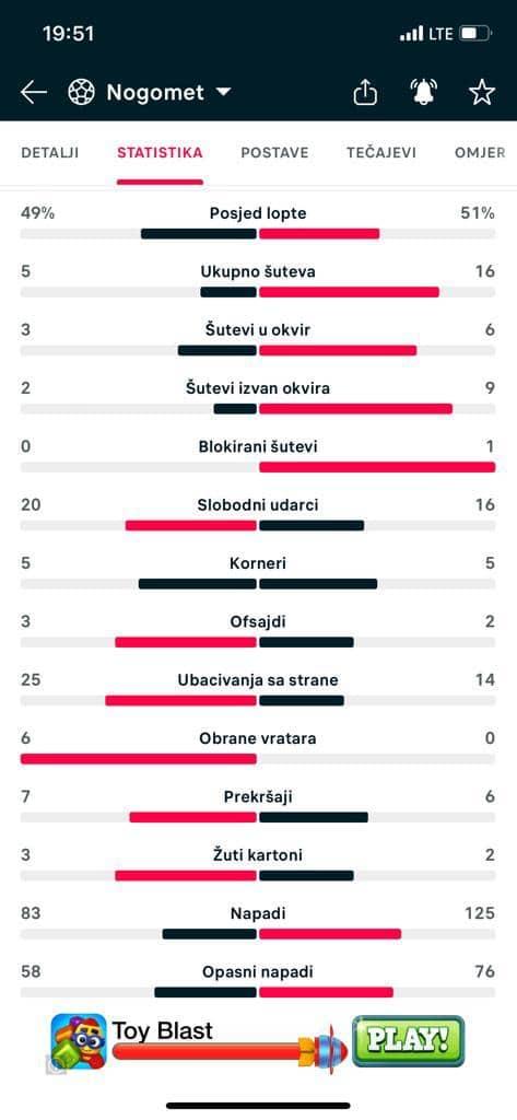 Statistika utakmice - Avaz
