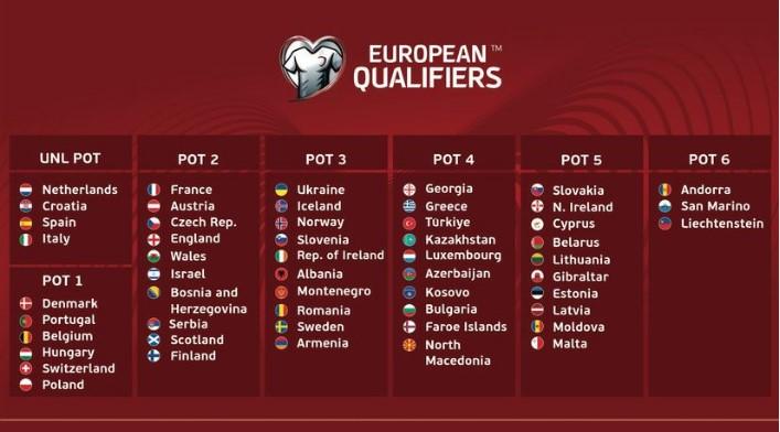 Jakosne grupe žrijeba kvalifikacija za Euro 2024. - Avaz