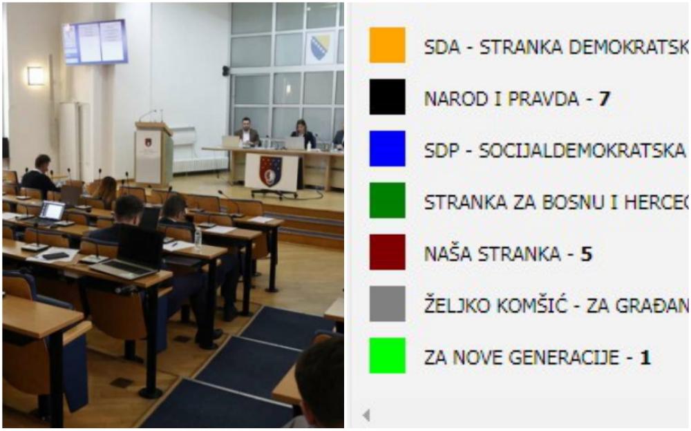 Sedam stranaka u Skupštini KS, SDA i NiP osvojili najviše mandata