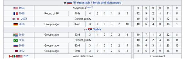 Srbija: Svjetsko prvenstvo - Avaz