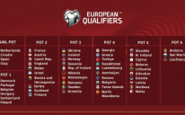 Jakosne grupe žrijeba kvalifikacija za Euro 2024.